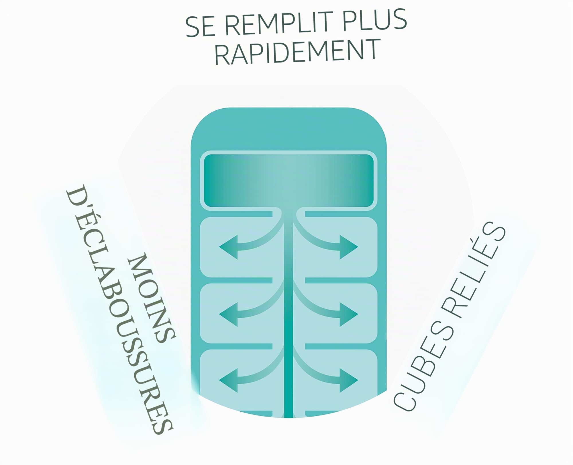 joseph-joseph-flow-bac-gla-ons-facile-remplir-avec-couvercle-empilable-14-gla-on-2 image 4